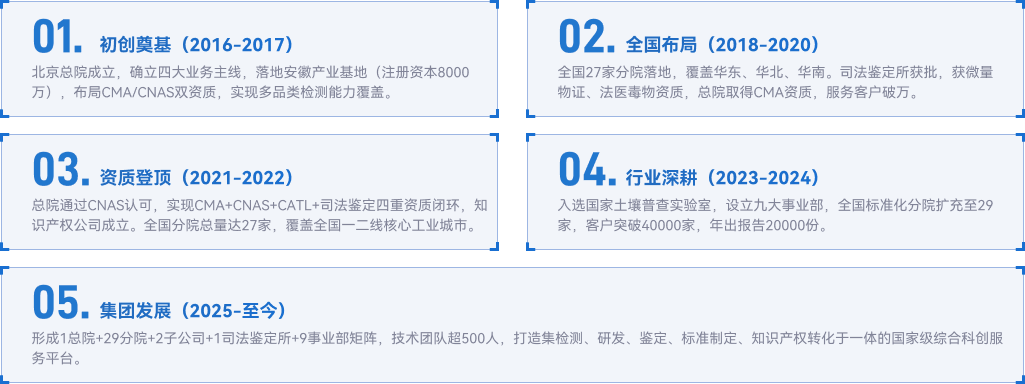 发展历程