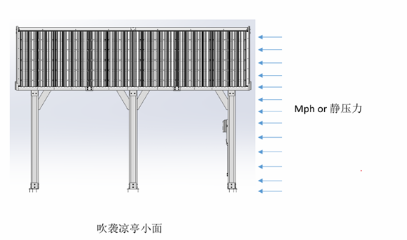 江苏省产业技术研究院户外凉亭风洞抗风模拟测试