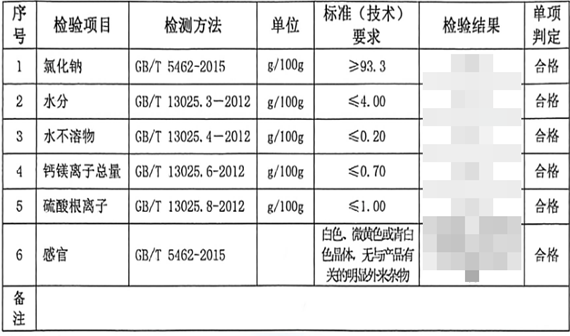 湖北某再生资源公司氯化钠及有毒有害物质检测