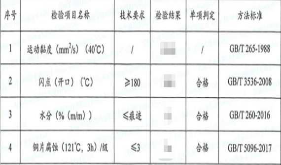 中铁十七局集团某海外分公司油品性能检测