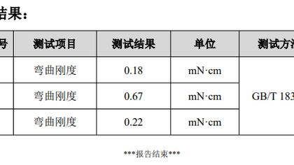 非织造布抗弯刚度检测助力高校实验室优化材料研发