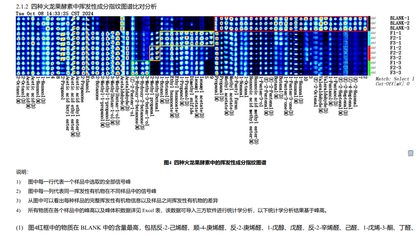 GCIMS挥发性有机物差异分析助力火龙果酵素品质优化
