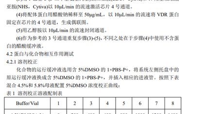 蛋白小分子互作验证检测助力大连医科大学科研项目推进