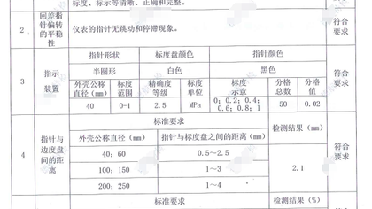 一般压力表检测助力某电商企业满足平台要求