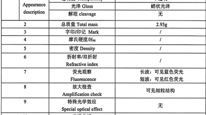 绿松石鉴定分析助力珠宝商家识别仿制品规避采购风险