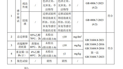 食品接触材料检测助力安徽包装企业通过合规测试