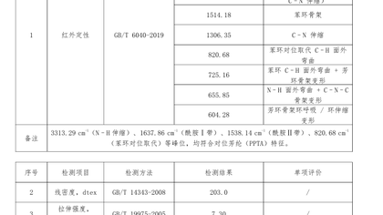 纱线拉伸性能检测助力汕头纺织企业解决质量控制难题