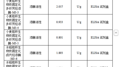 漆酶酶活性检测助力南开大学实验室优化生物炭固定化多环芳烃漆酶研究