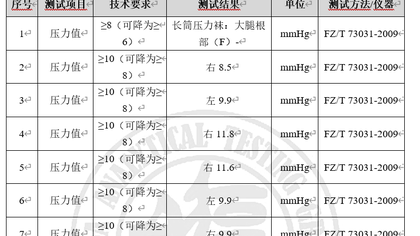 压缩袜色牢度与压力值检测助力某贸易公司获取出口资质认证