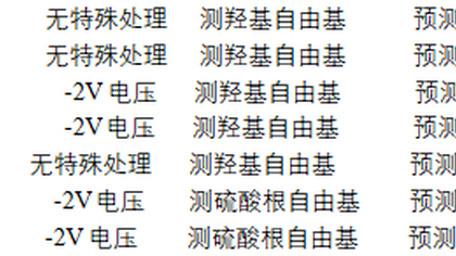 EPR顺磁共振检测助力厦门某医院科研团队补全论文数据
