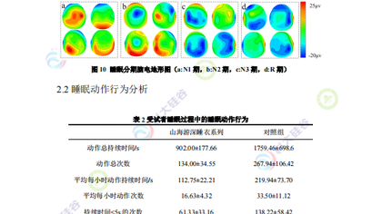 睡眠功效测试助力某服装企业解决居家服功效验证难题