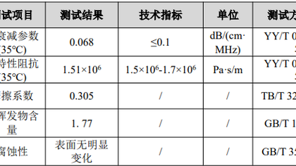 工务轨道探伤耦合剂检测助力山西铁路装备制造企业投标