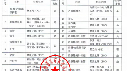 输液管异物主成分分析助力某医药企业解决医患纠纷