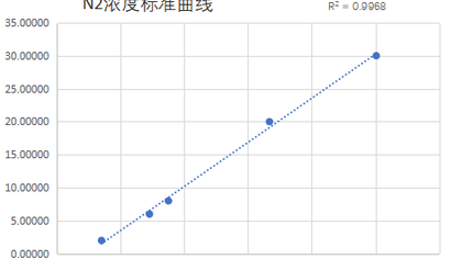氮15同位素丰度检测助力南京高校课题组气体研究