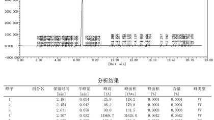 四氢噻吩纯度检测助力某化工企业产品质量控制