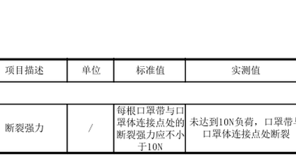 口罩断裂强力检测助力某山东日用品企业通过GB 19083-2010质检报告