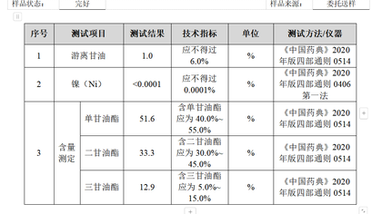 单双硬脂酸甘油酯检测助力唐山药企解决药典合规难题