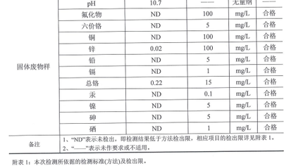 危废浸出毒性检测助力某安徽船舶企业满足环保合规要求
