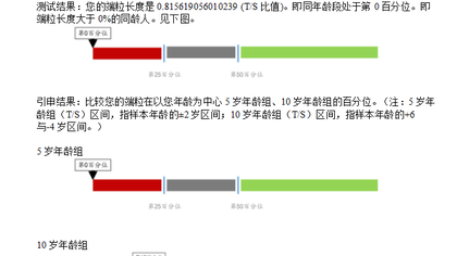 端粒长度检测助力吉林某医院研究课题解决血液样本分析难题