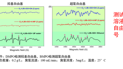 电子顺磁共振波谱仪检测三氧化钨粉末自由基|武汉高校科研