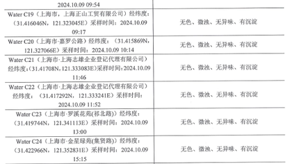【河流水质多参数检测】助力某政府机构解决叶绿素a检测无结果问题